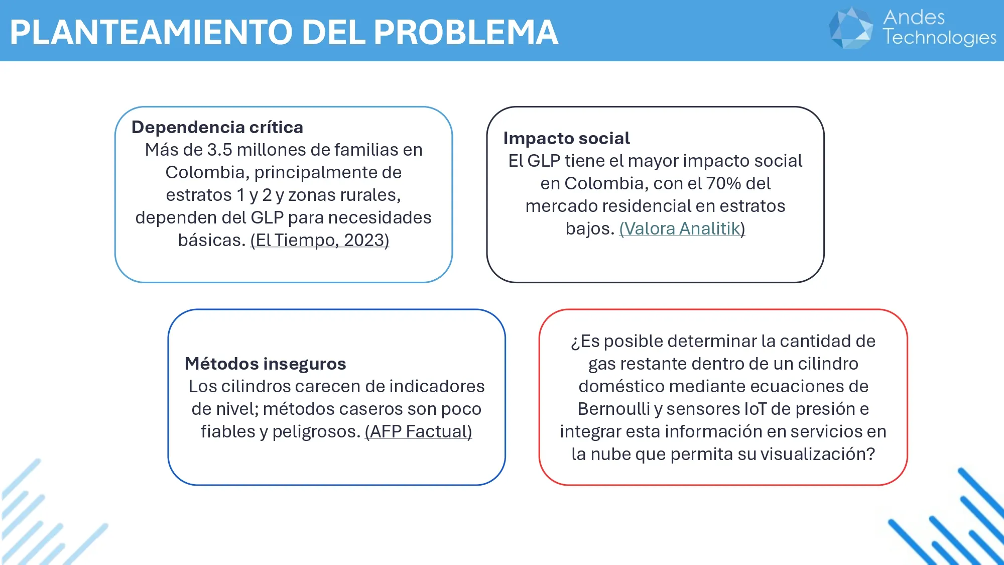 Planteamiento del problema de Andes Board