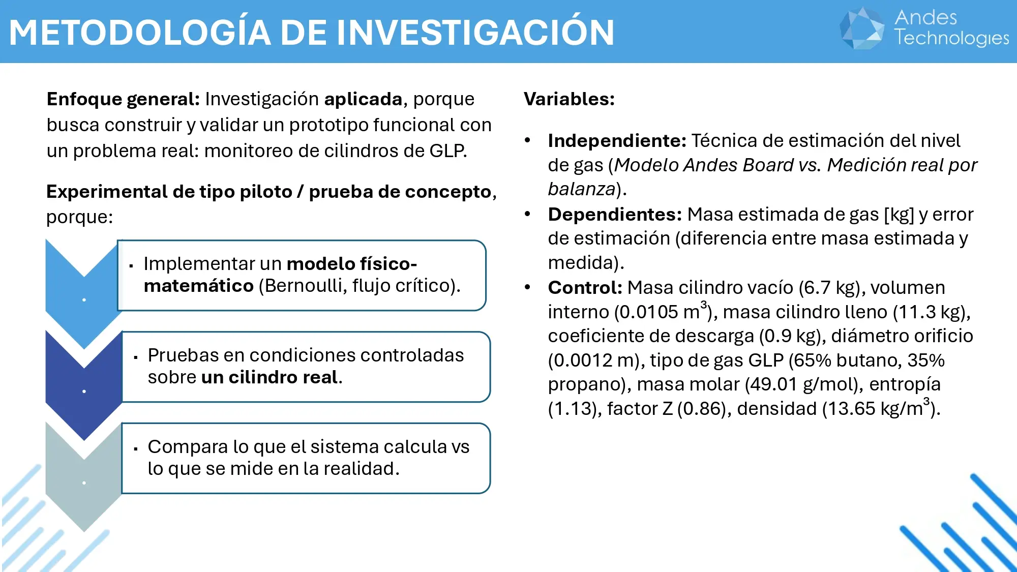 Metodología de investigación de Andes Board
