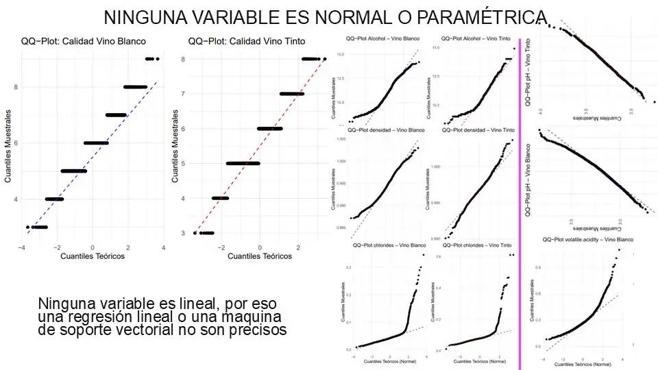 qq plot que muestran la falta de tendencia lineal