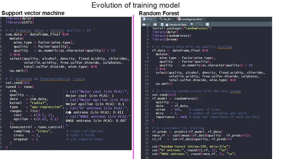 Fragmento de código R para los modelos