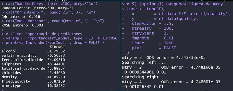 Evaluación de R2 e importancia de las variables